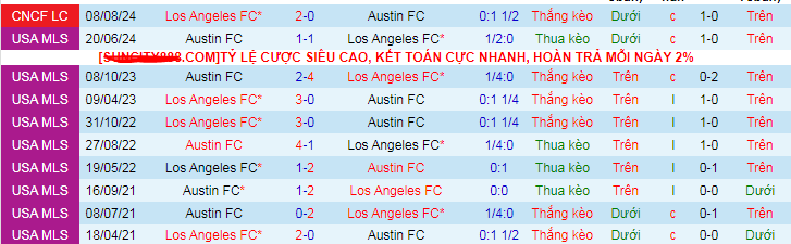 Lịch sử đối đầu Los Angeles vs Austin Lịch sử đối đầu Los Angeles vs Austin