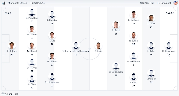Đội hình dự kiến Minnesota vs Cincinnati Đội hình dự kiến Minnesota vs Cincinnati
