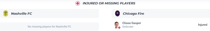 Thông tin lực lượng và đội hình dự kiến Nashville SC vs Chicago Fire Thông tin lực lượng và đội hình dự kiến Nashville SC vs Chicago Fire