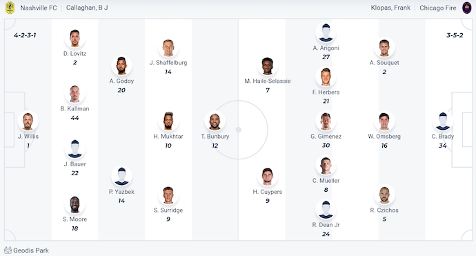 Đội hình dự kiến Nashville SC vs Chicago Fire Đội hình dự kiến Nashville SC vs Chicago Fire